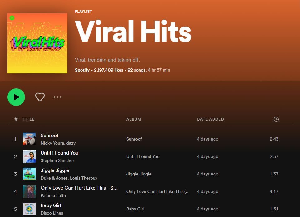 Spotify Viral Hits - Musique TikTok