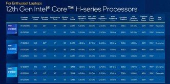 Intel Core i7-12700H et Arc A770M