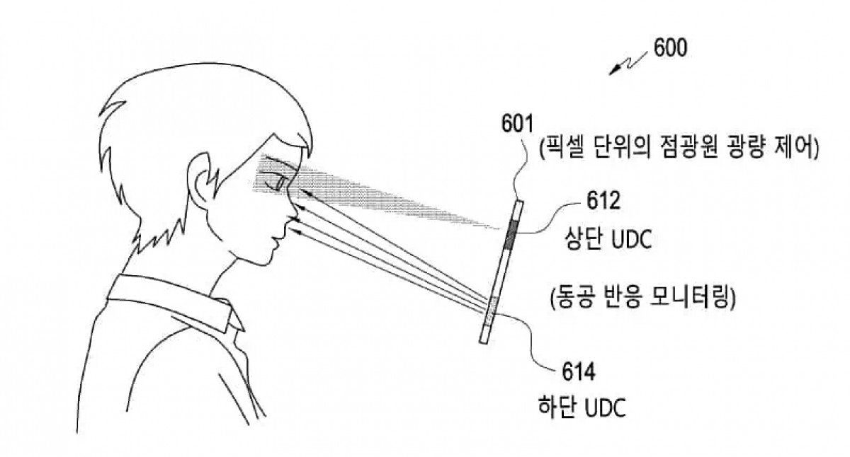 Samsung brevète un système de caméra à double affichage pour la reconnaissance faciale