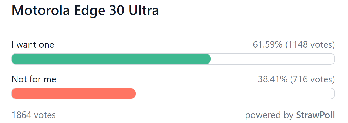 Résultats du sondage hebdomadaire: la série Motorola Edge 30 est très prometteuse